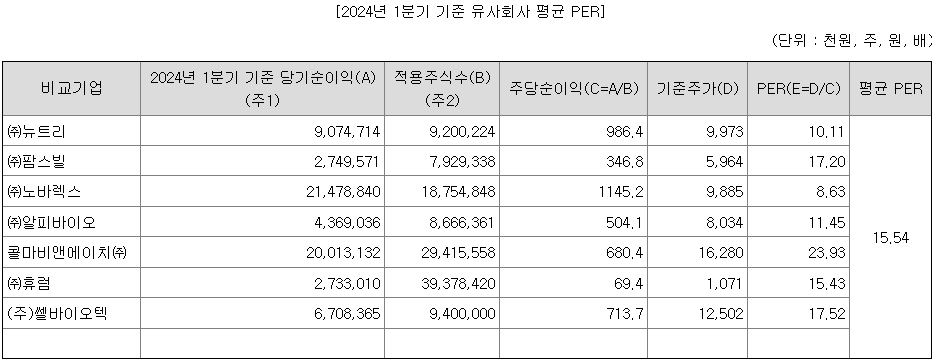 에이치이엠파마 유사기업 per