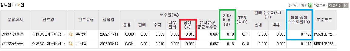 금융투자협회 전자공시서비스