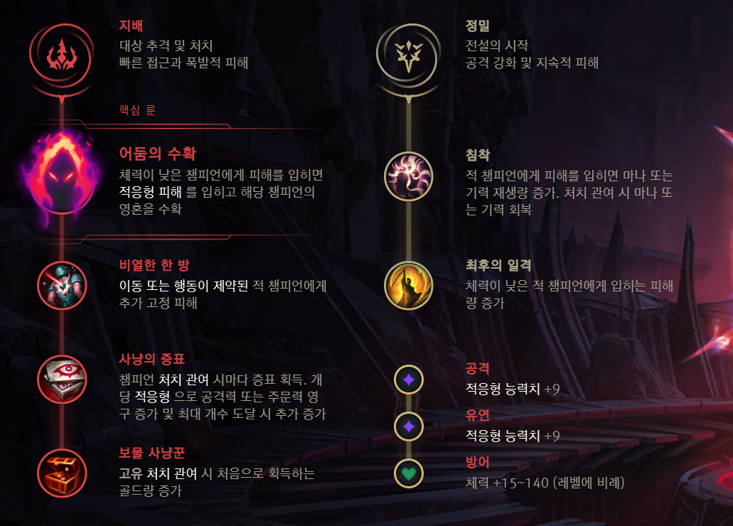 [시즌12 프리시즌] 안 보면 후회하는 서폿, 미드, 칼바람 모르가나 룬 템트리 스킨 총정리