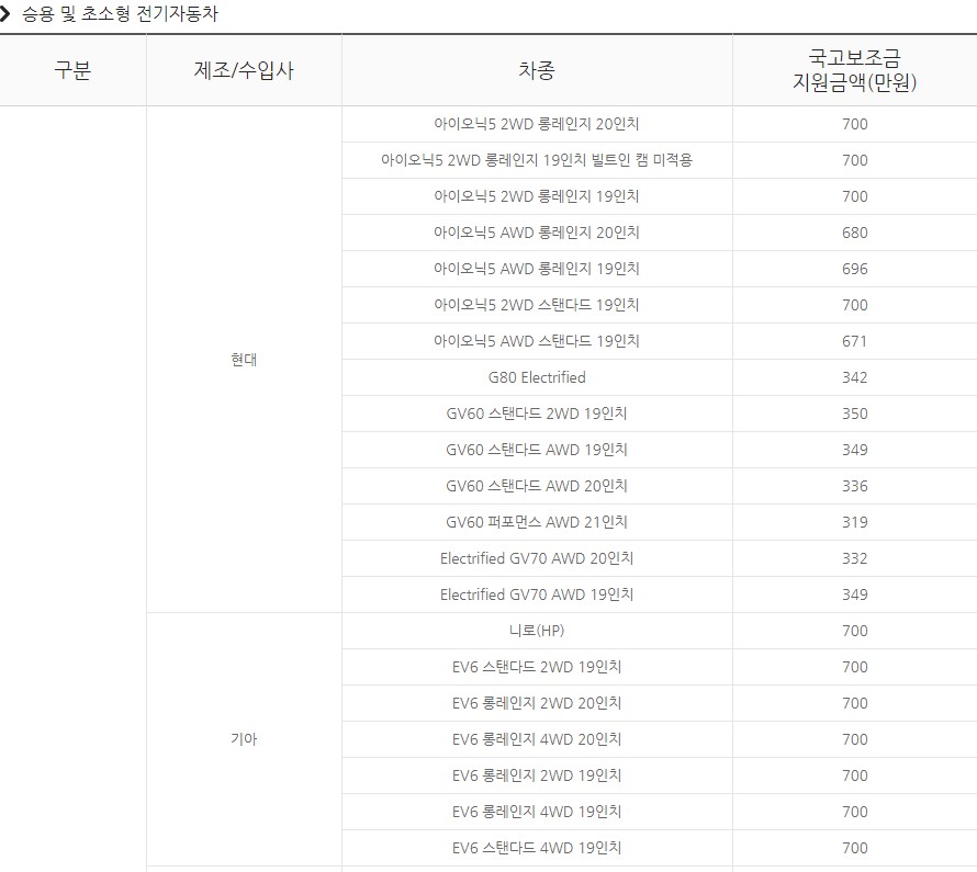 제네시스 G80 전기차 출시 가격 보조금 주행거리