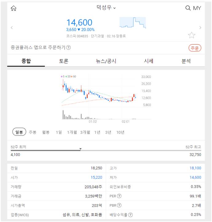 초전도체 테마주의 급락과 개미들의 &#39;사자&#39; 행보 ; 덕성우(004835) 오늘 주식 상황