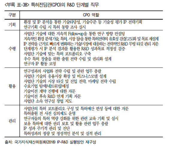 미래직업-특허전담관-CPO-하는일-국내 해외 현황-전망