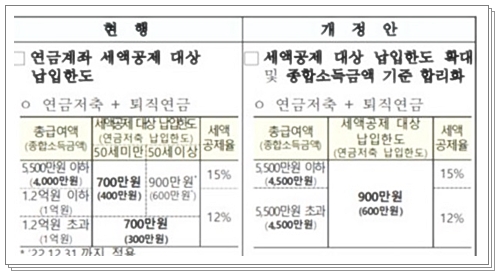 연금저축 소득공제 2023년