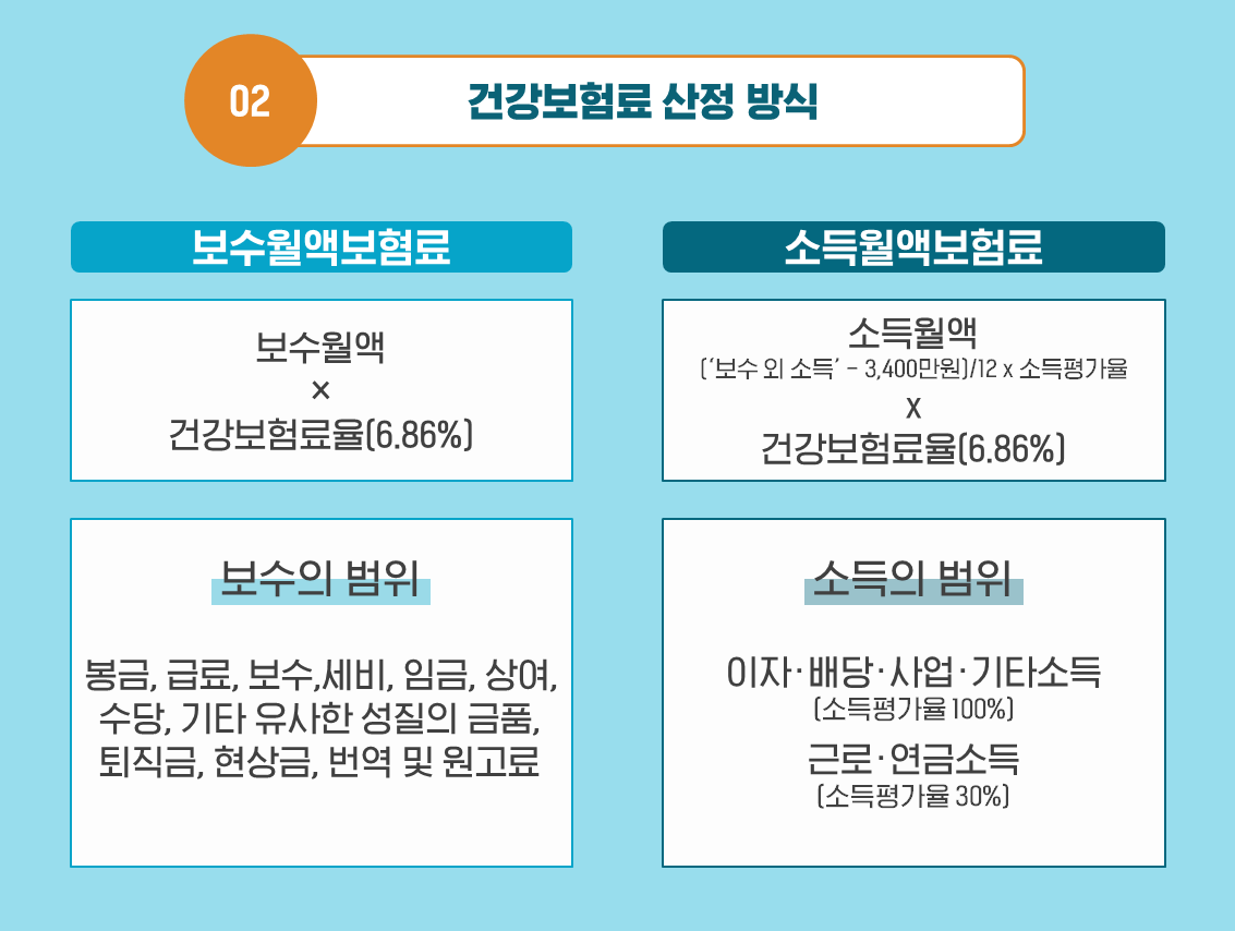  투잡하는 개인사업자 필독 - 건강보험료 개편