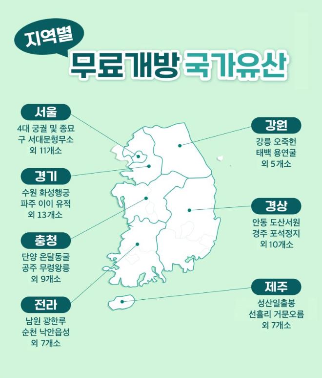 5월가볼만한곳&amp;#44;주말가볼만한곳&amp;#44;문화재무료관람&amp;#44;무료관람&amp;#44;국가유산&amp;#44;국가유산청&amp;#44;연인데이트코스&amp;#44;커플데이트코스&amp;#44;가족나들이추천&amp;#44;문화재관광&amp;#44;1박2일가볼만한곳&amp;#44;국내여행코스추천&amp;#44;국내여행