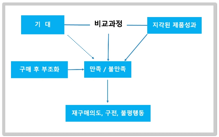 PCEPI의 이해