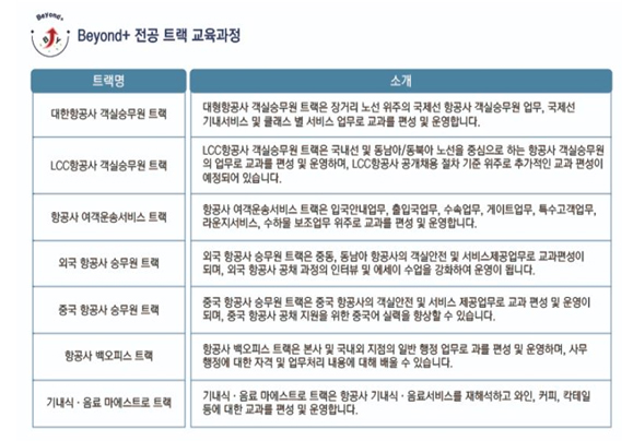한국관광대학교 항공서비스과 내 꿈을 더 10