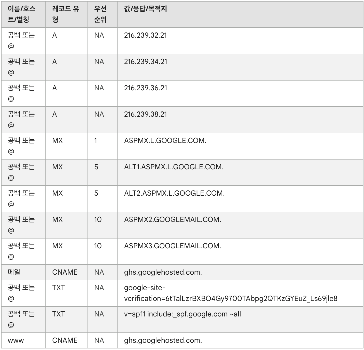 google supports DNS Recods example