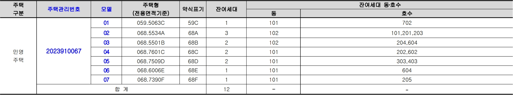 솔리힐뉴포레-공급대상