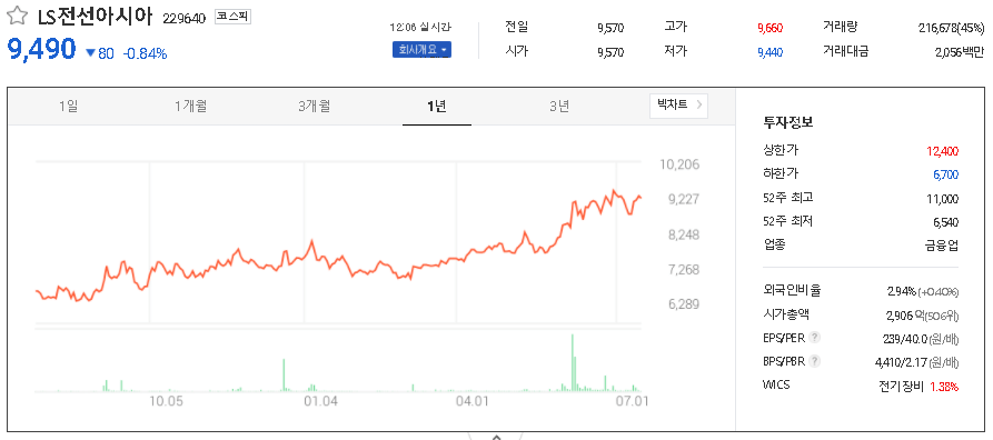 LS전선아시아