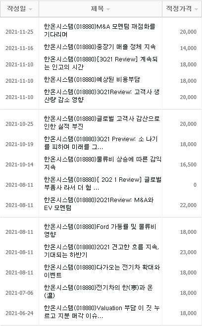 한온시스템 주가 주식 투자