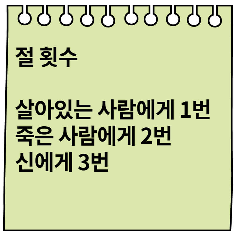 고사 절 횟수, 고사 지내는 법, 순서는? 총정리