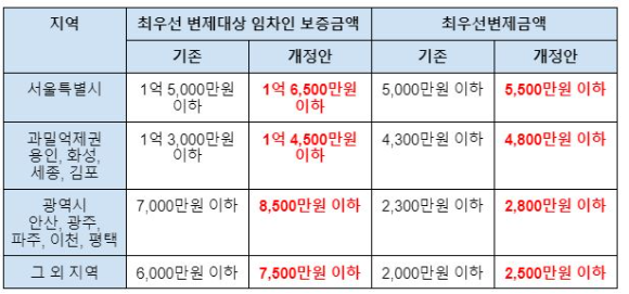 집이 경매로 넘어갈 때 가장 먼저 2