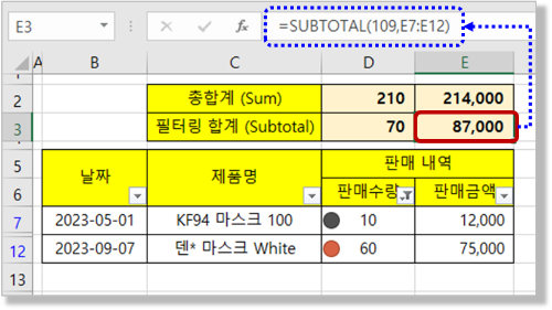 필터링 된 데이터의 합계 계산
