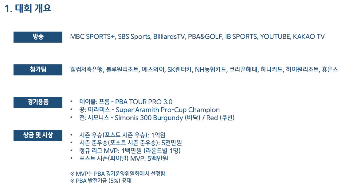웰컴저축은행 PBA팀리그 1라운드 대회 요강 (프로당구 2023-24 시즌)- 대회개요
