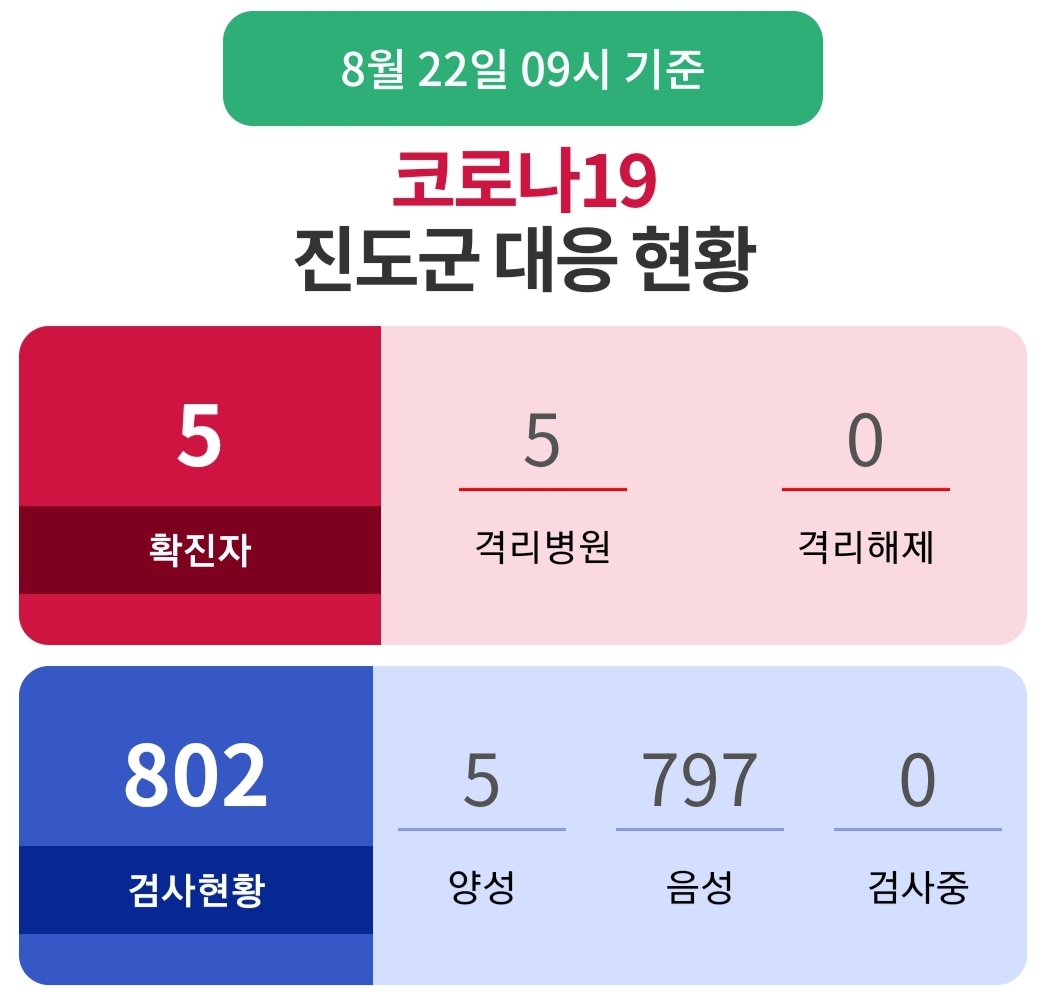  진도군 4번 5번 코로나19 확진자 발생 동선은?