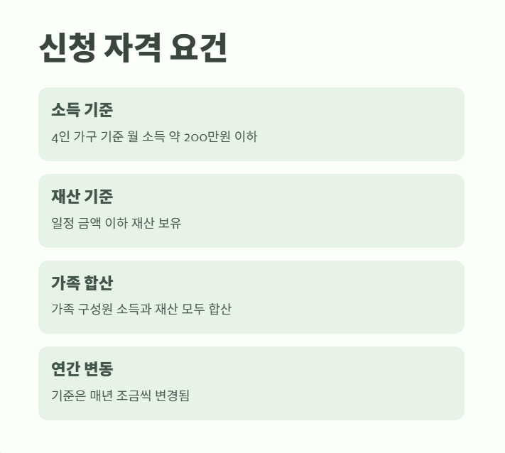 의료급여 수급권자란 쉽게 정리 3