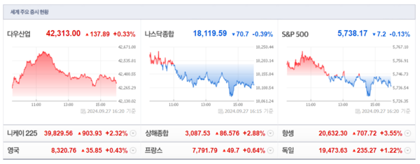 연준
물가
pce