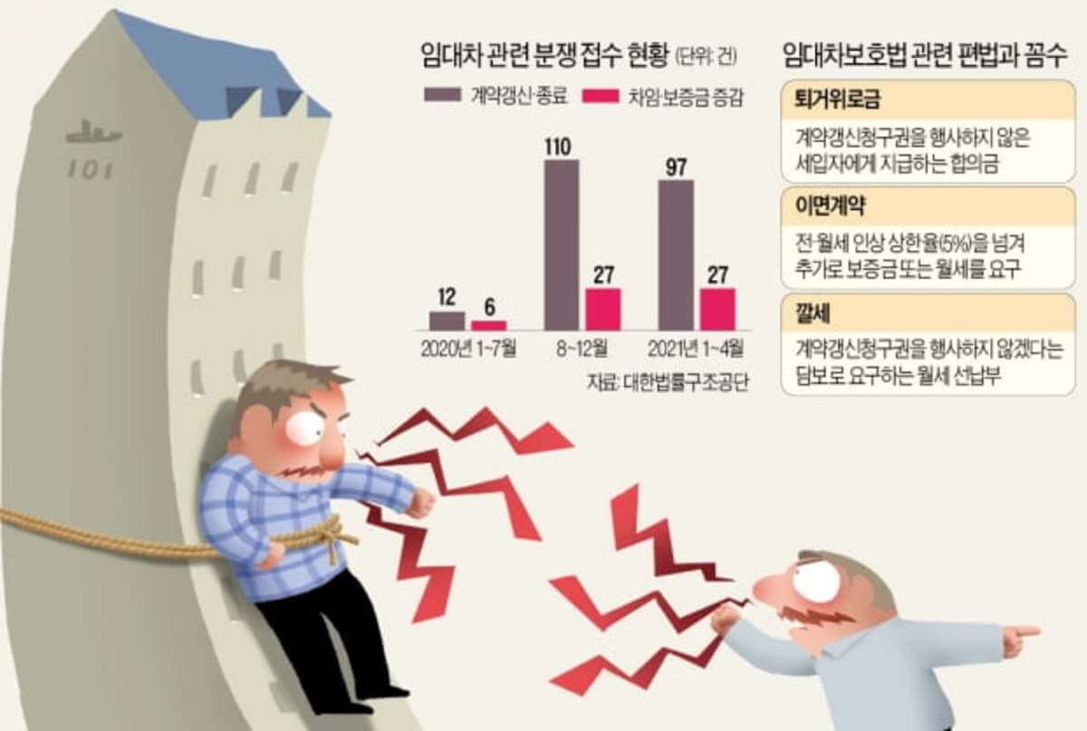  황당한 집주인의 꼼수에 쫓겨난 세입자..."소송해봐!" ㅣ 임대차보호법 시행 전 매수 집주인, 세입자 갱신 요구 거절 가능