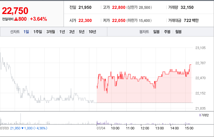 아이티엠반도체 주가