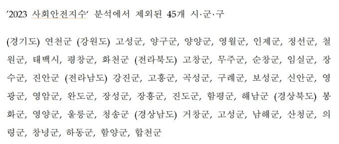 2023 사회안전지수 순위 공개 : 살기 좋은 지역은 어디일까? (전체순위, 서울 구별 순위) 2023 사회안전지수 순위 공개 : 살기 좋은 지역은 어디일까? (전체순위, 서울 구별 순위)
