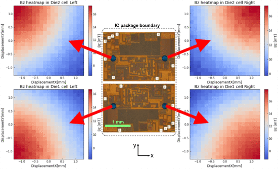 A Gradiometric Magnetic Force Sensor Immune to Stray Magnetic Fields ...