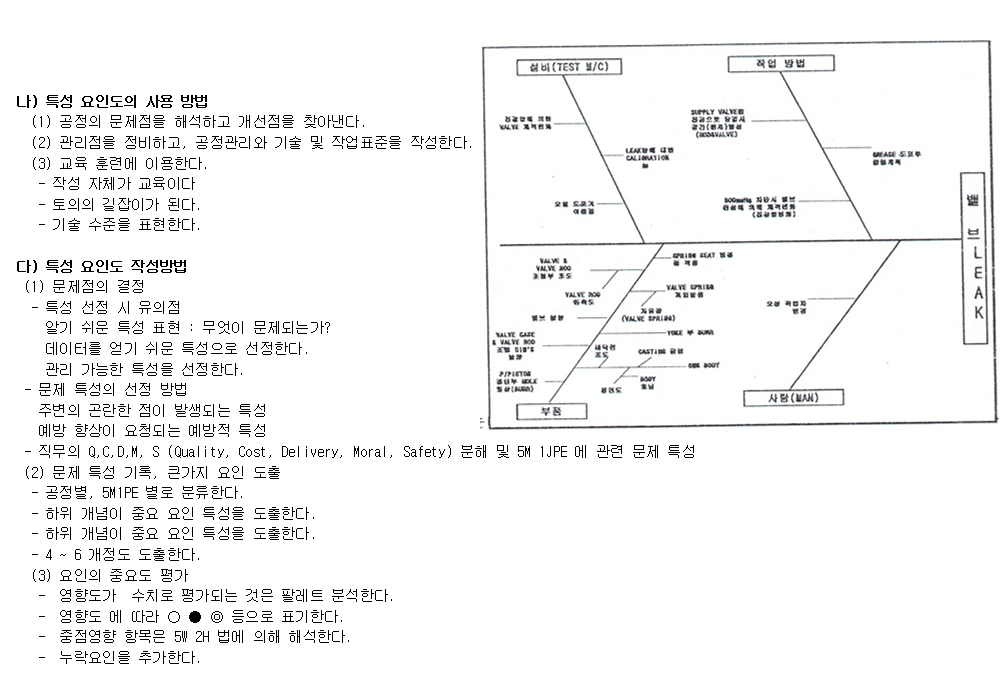  문제해결PDCA