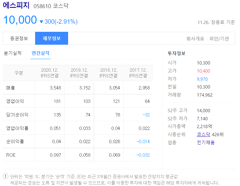 에스피지 재무정보