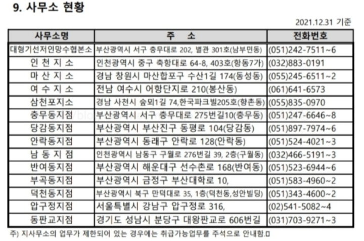 대형기선저인망수협 번호 및 주소