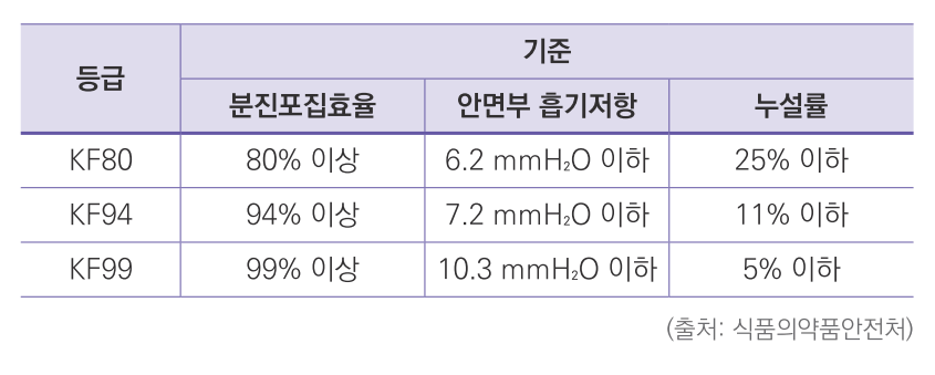황사 마스크