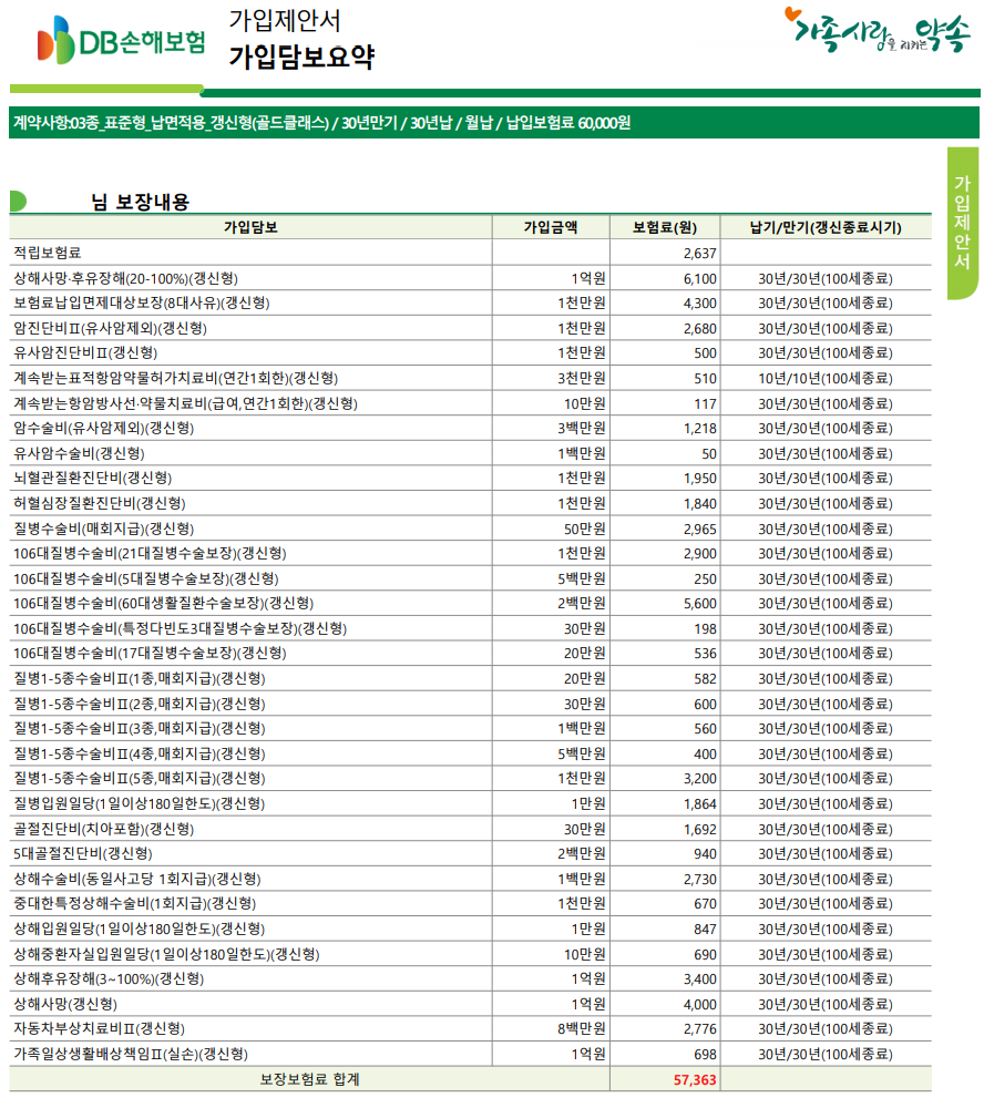 [DB손해보험 어린이보험] 아이러브건강보험