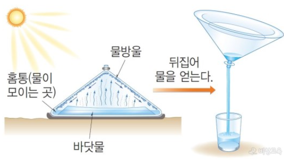 끓는점차를 이용한 혼합물 분리