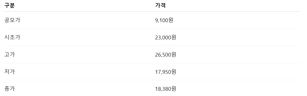 바이오비쥬