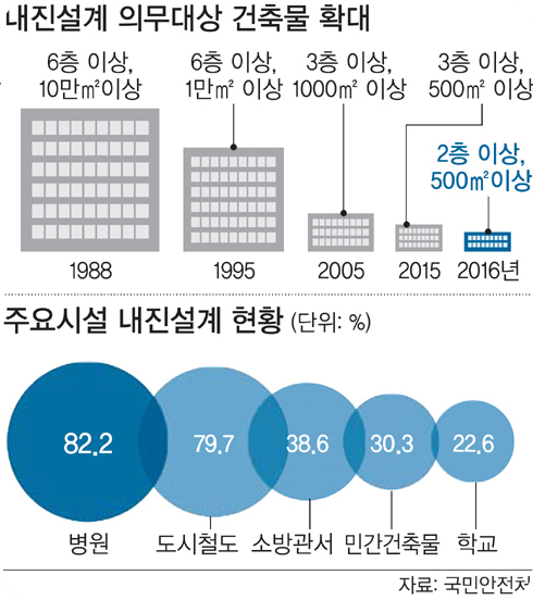 내진설계4