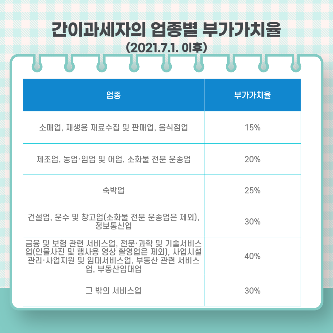 간이과세자 부가가치세 신고방법