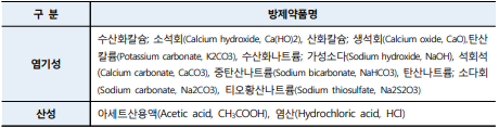 방제약품 중 중화제