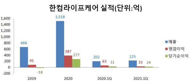 라이프케어 이미지
