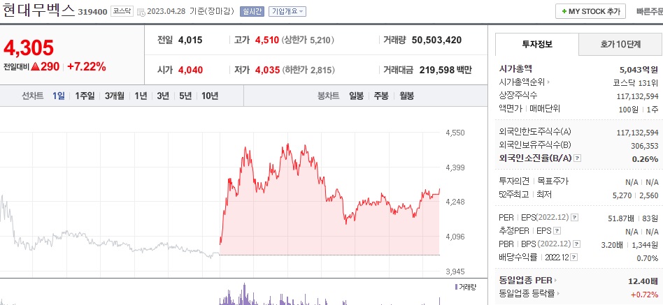  (319400) 현대무벡스 주가전망 대주주 지분 감소 2차전지 장비 수주
