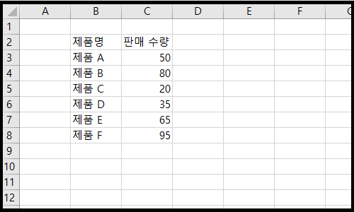 조건부 서식 예시 데이터 사진