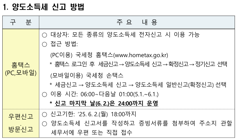 양도소득세 신고 방법