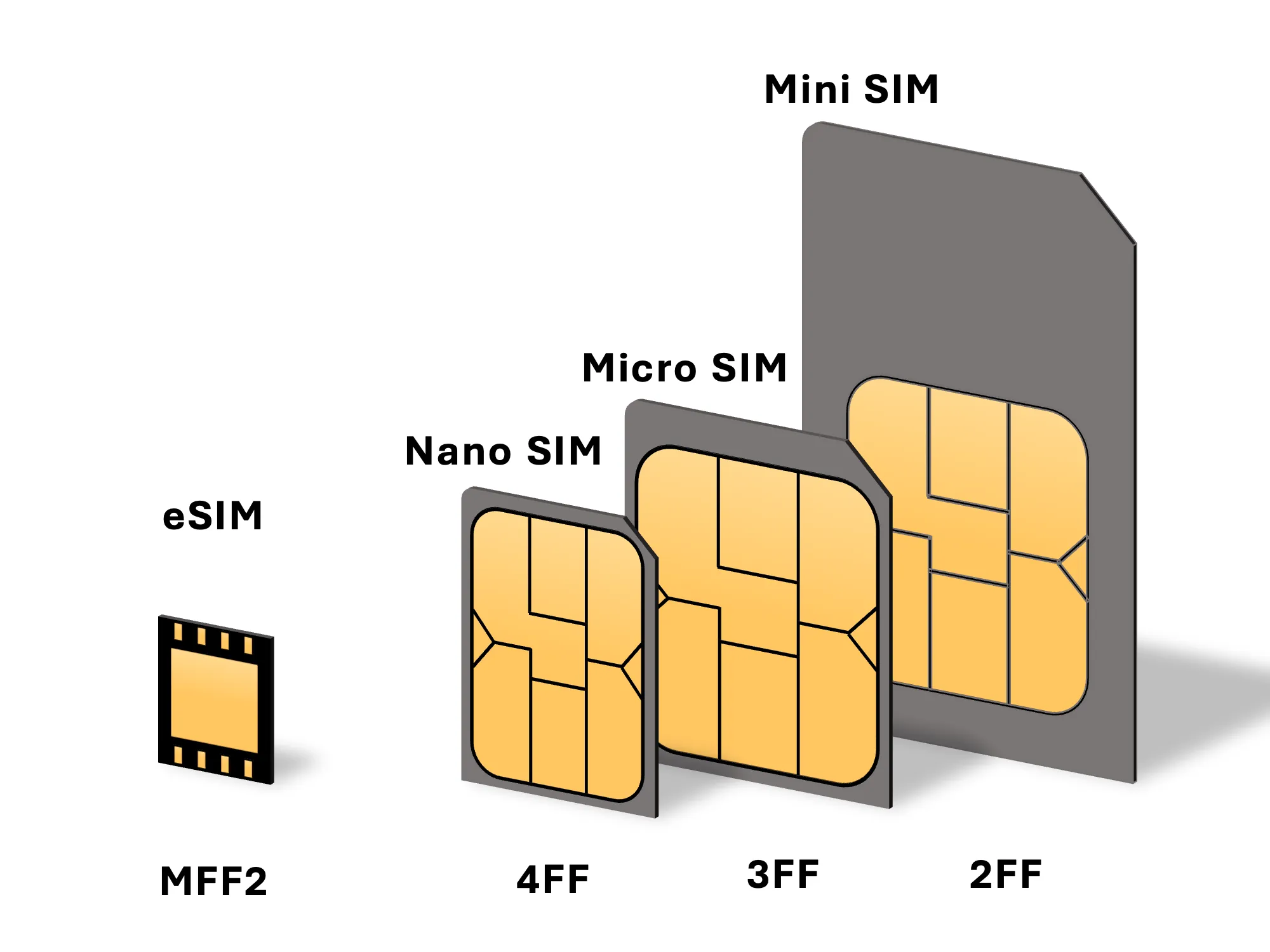 편리함을 확실히 더하다 eSIM 제대로 알고 사용하기 이심사용법 완벽 가이드_1
