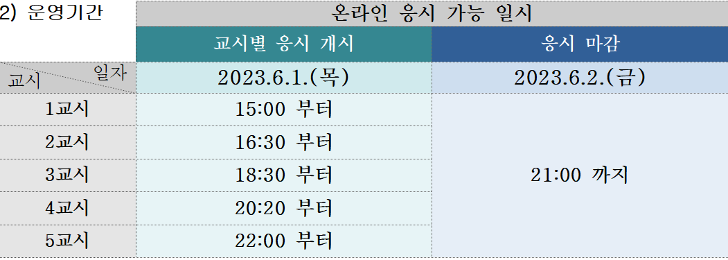 6모온라인응시
모의평가온라인