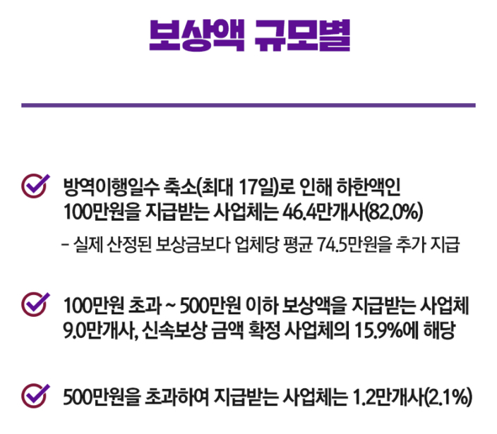 소상공인 손실보상 신청하기03-3