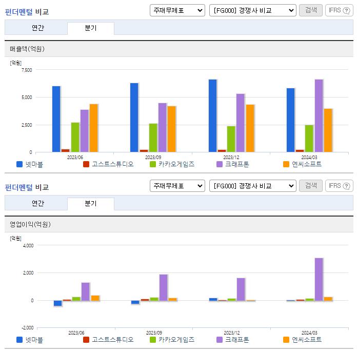 넷마블_업종분석