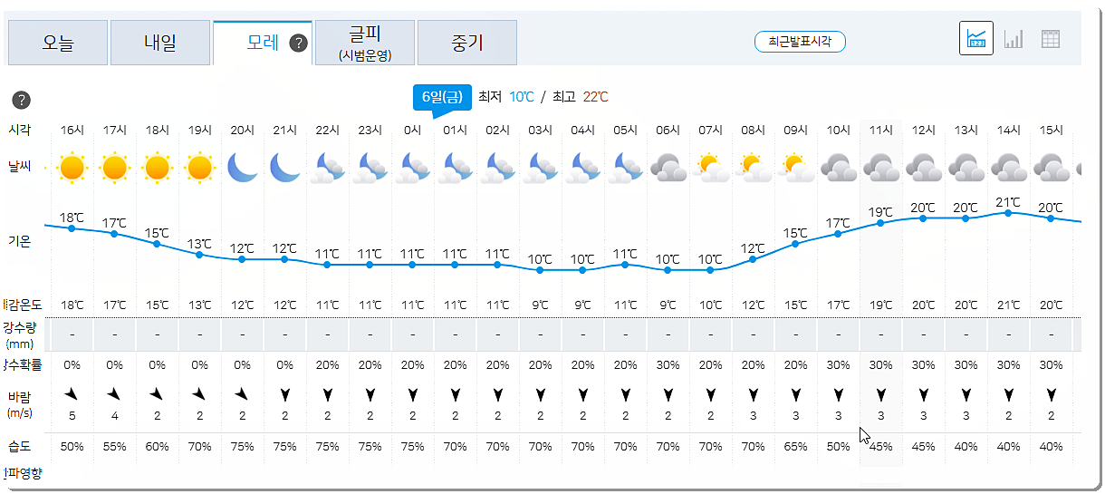 모레 날씨