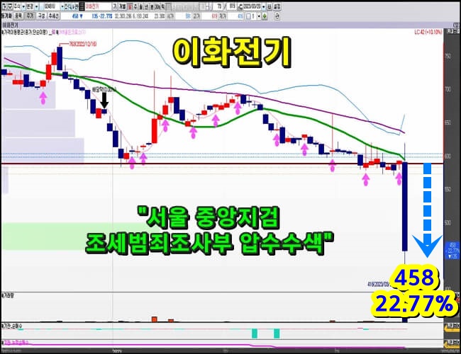 이화-전기-일봉-차트