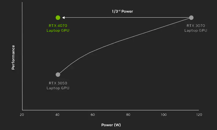 NVIDIA-GeForce-RTX-4070-Laptop-스펙-총정리-설명-이미지