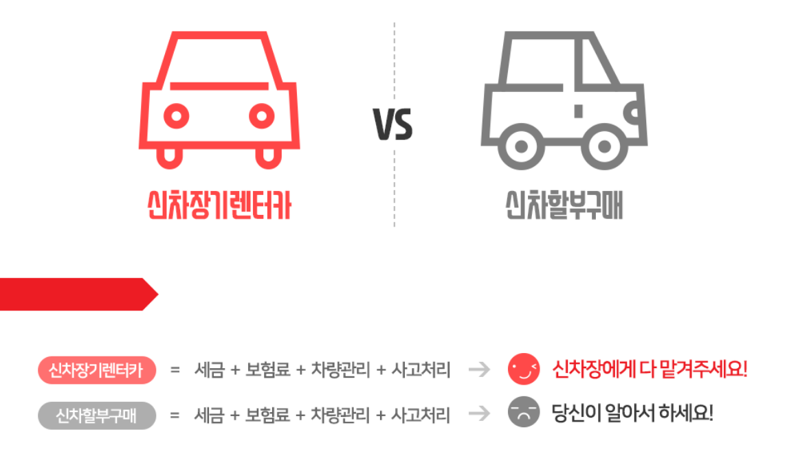  신차 뽑을 땐 롯데 렌터카 신차 장기 렌터카로 잘 뽑으세요