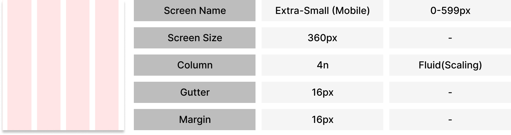 Material Design Guide - Extra-Small (Mobile)