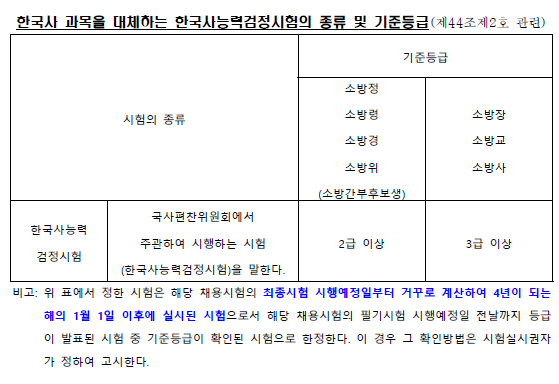 한국사시험 대체 점수